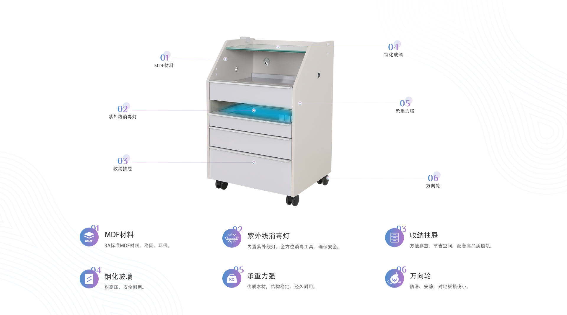 概述