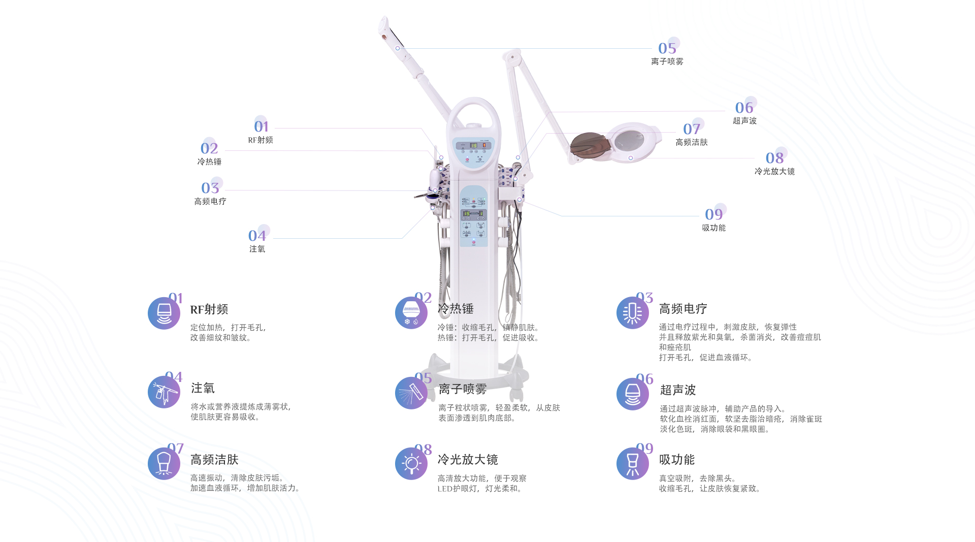 概述