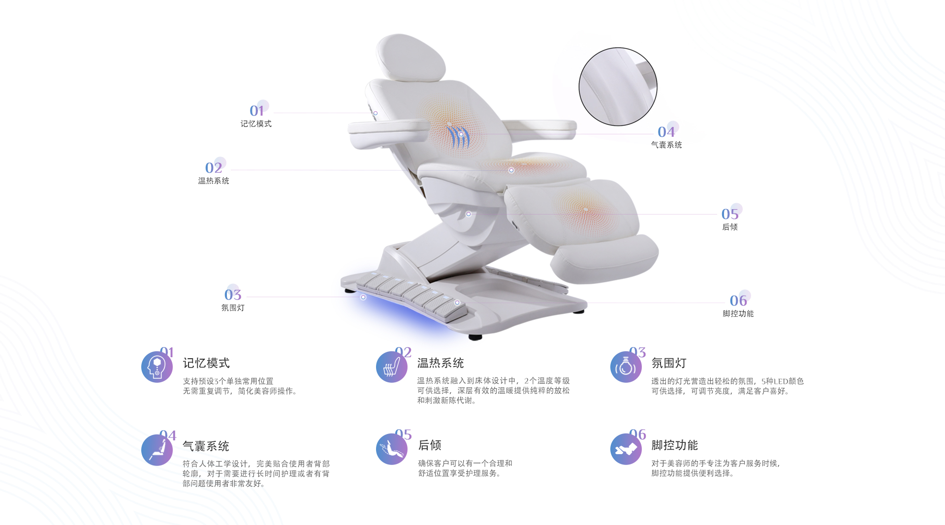 概述