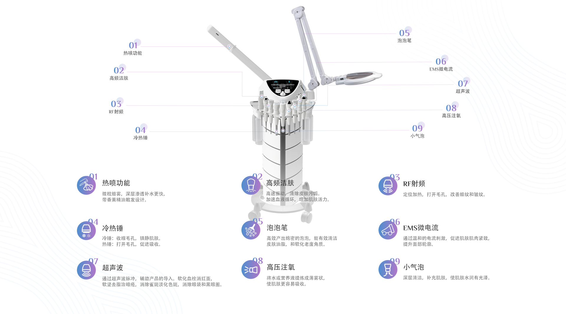 概述